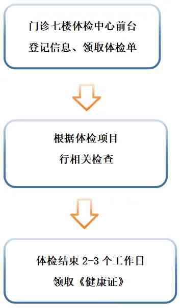 艳照门
可以办健康证啦