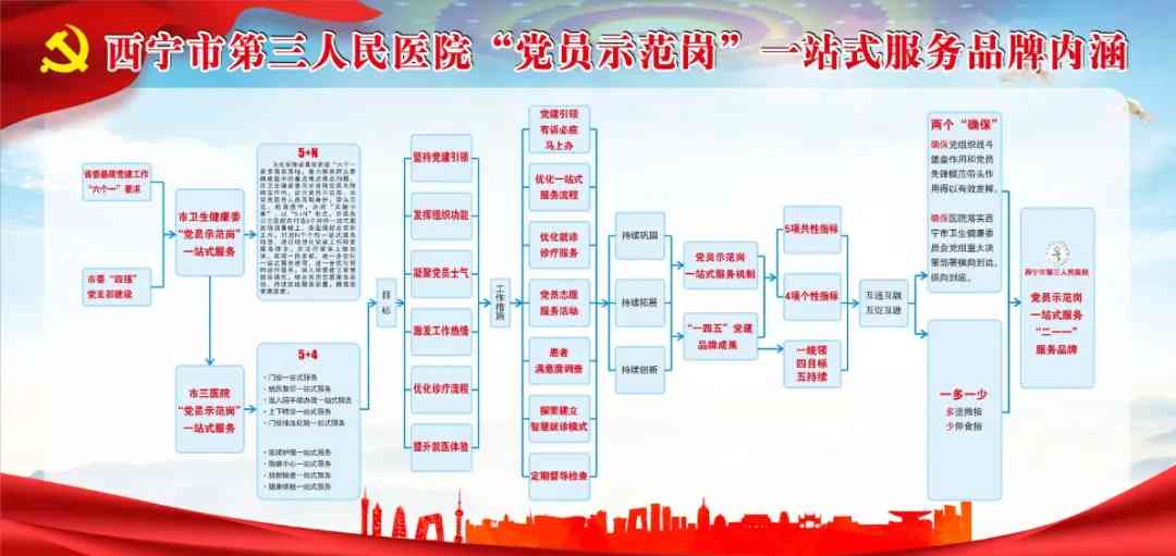 艳照门
接受市卫生健康委“党员示范岗”一站式服务项目观摩